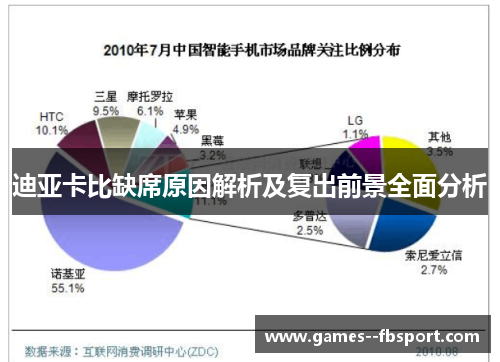 迪亚卡比缺席原因解析及复出前景全面分析 迪亚卡比缺席原因解析及复出前景全面分析